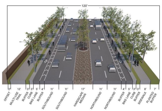 Mobility Bond Implementation